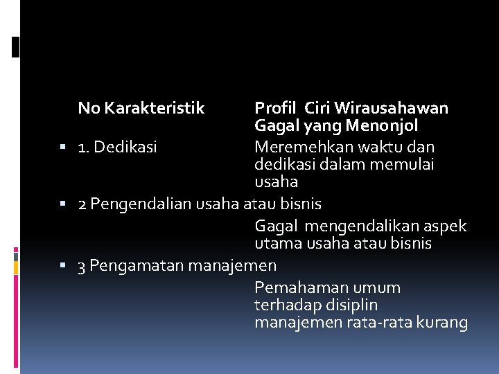 No Karakteristik Profil Ciri Wirausahawan Gagal yang Menonjol 1. Dedikasi Meremehkan waktu dan dedikasi