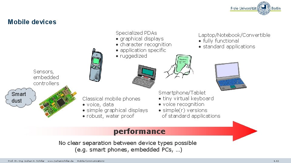 Mobile devices Specialized PDAs • graphical displays • character recognition • application specific •