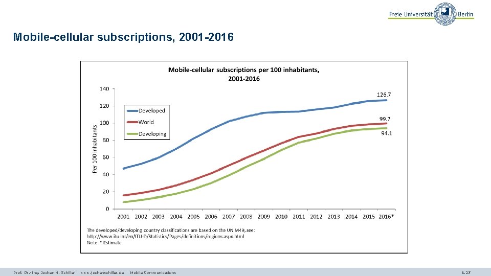 Mobile-cellular subscriptions, 2001 -2016 Prof. Dr. -Ing. Jochen H. Schiller www. jochenschiller. de Mobile