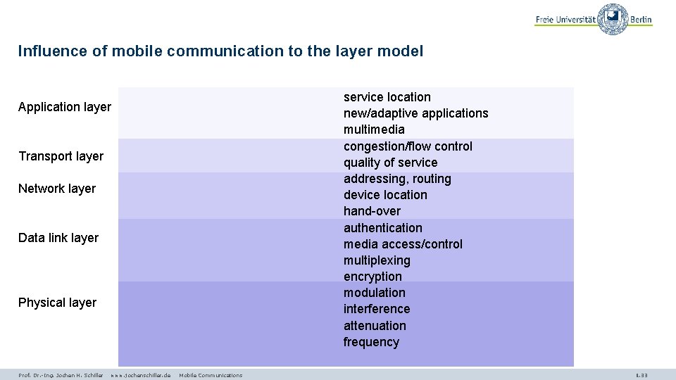 Influence of mobile communication to the layer model service location new/adaptive applications multimedia congestion/flow