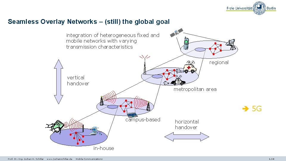 Seamless Overlay Networks – (still) the global goal integration of heterogeneous fixed and mobile