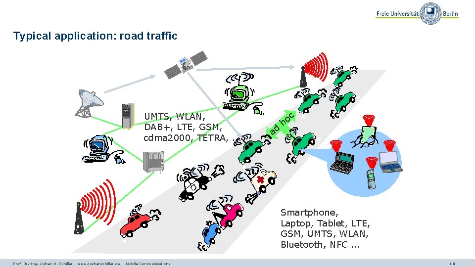 Typical application: road traffic UMTS, WLAN, DAB+, LTE, GSM, cdma 2000, TETRA, . .