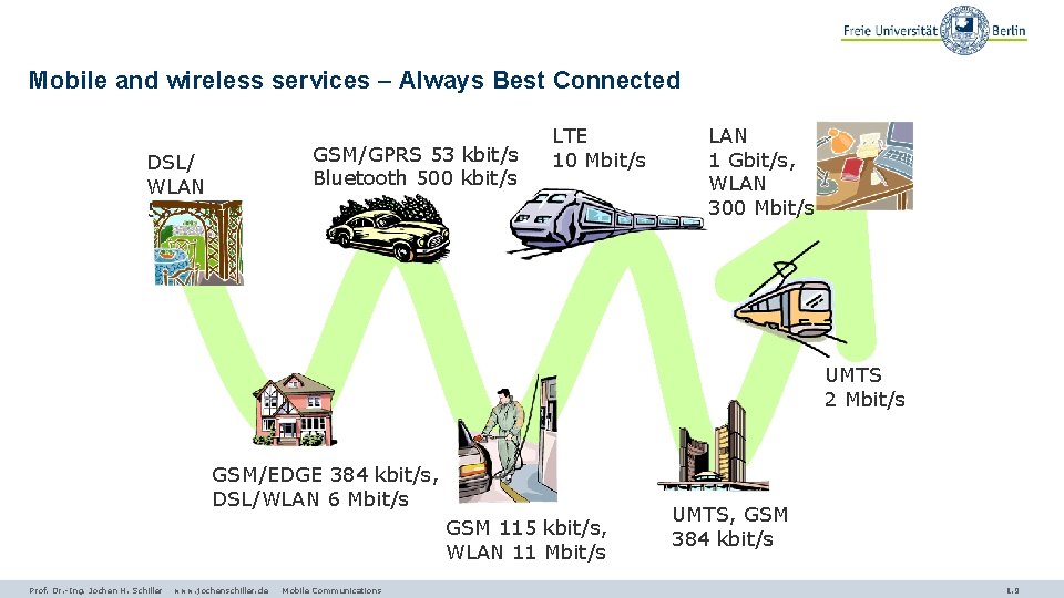 Mobile and wireless services – Always Best Connected DSL/ WLAN 50 Mbit/s GSM/GPRS 53