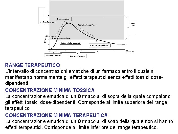 RANGE TERAPEUTICO L’intervallo di concentrazioni ematiche di un farmaco entro il quale si manifestano RANGE TERAPEUTICO L’intervallo di concentrazioni ematiche di un farmaco entro il quale si manifestano