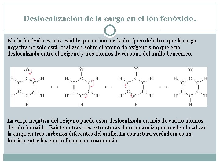 Deslocalización de la carga en el ión fenóxido. El ión fenóxido es más estable Deslocalización de la carga en el ión fenóxido. El ión fenóxido es más estable