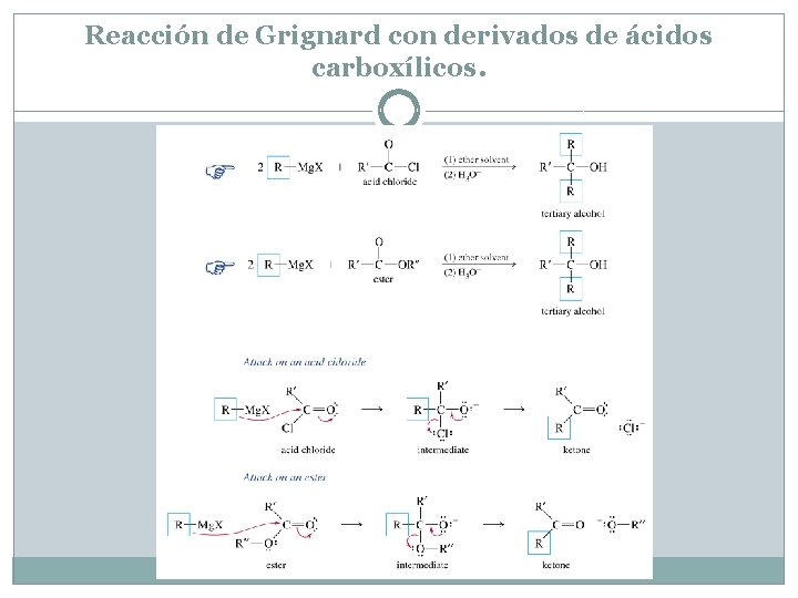 Reacción de Grignard con derivados de ácidos carboxílicos. Reacción de Grignard con derivados de ácidos carboxílicos.