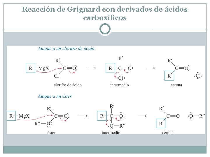 Reacción de Grignard con derivados de ácidos carboxílicos Reacción de Grignard con derivados de ácidos carboxílicos