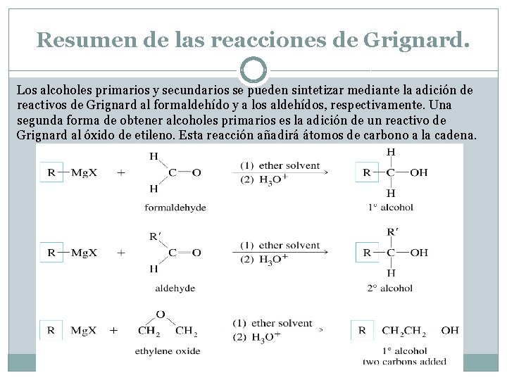 Resumen de las reacciones de Grignard. Los alcoholes primarios y secundarios se pueden sintetizar Resumen de las reacciones de Grignard. Los alcoholes primarios y secundarios se pueden sintetizar