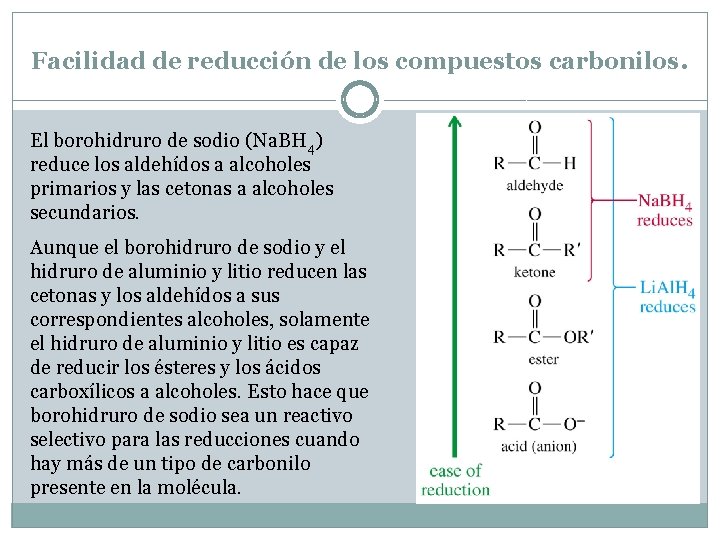 Facilidad de reducción de los compuestos carbonilos. El borohidruro de sodio (Na. BH 4) Facilidad de reducción de los compuestos carbonilos. El borohidruro de sodio (Na. BH 4)