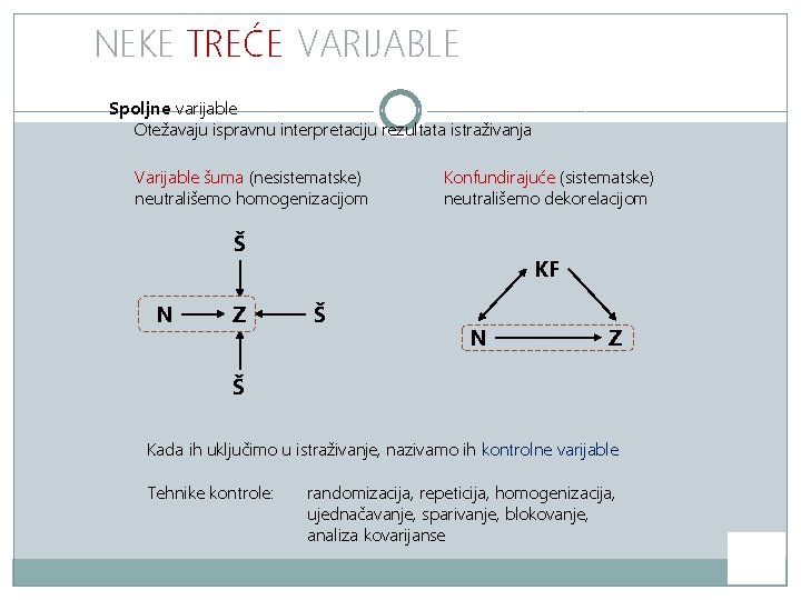 NEKE TREĆE VARIJABLE Spoljne varijable Otežavaju ispravnu interpretaciju rezultata istraživanja Varijable šuma (nesistematske) neutrališemo