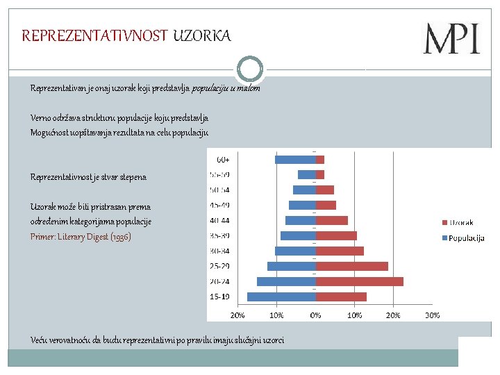 REPREZENTATIVNOST UZORKA Reprezentativan je onaj uzorak koji predstavlja populaciju u malom Verno održava strukturu