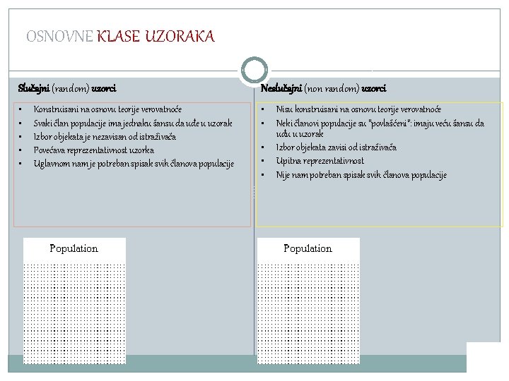 OSNOVNE KLASE UZORAKA Slučajni (random) uzorci Neslučajni (non random) uzorci • • Konstruisani na