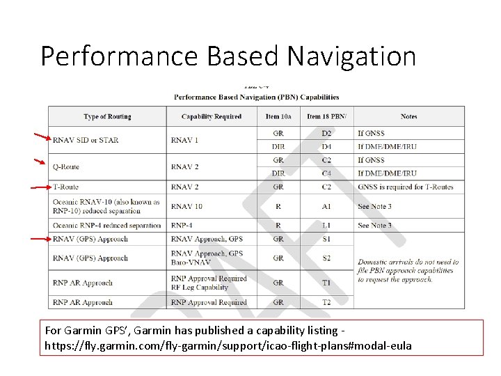 Performance Based Navigation For Garmin GPS’, Garmin has published a capability listing https: //fly.