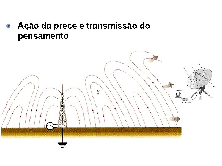 Ação da prece e transmissão do pensamento 