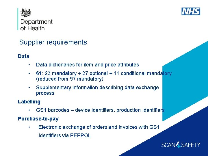 Supplier requirements Data • Data dictionaries for item and price attributes • 61: 23