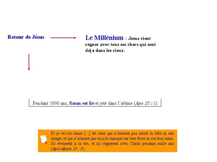 Retour de Jésus Le Millénium : Jésus vient régner avec tous ses chers qui Retour de Jésus Le Millénium : Jésus vient régner avec tous ses chers qui