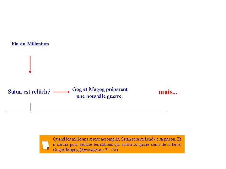 Fin du Millénium Satan est relâché Gog et Magog préparent une nouvelle guerre. mais. Fin du Millénium Satan est relâché Gog et Magog préparent une nouvelle guerre. mais.
