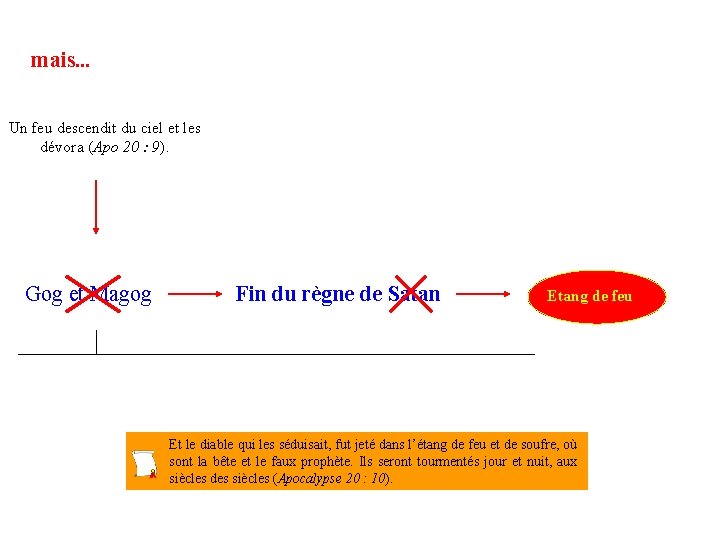 mais. . . Un feu descendit du ciel et les dévora (Apo 20 : mais. . . Un feu descendit du ciel et les dévora (Apo 20 :