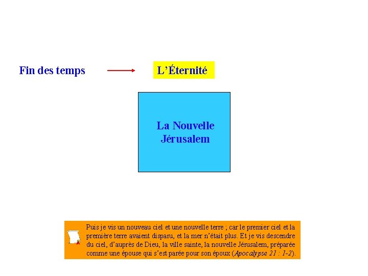 Fin des temps L’Éternité La Nouvelle Jérusalem Puis je vis un nouveau ciel et Fin des temps L’Éternité La Nouvelle Jérusalem Puis je vis un nouveau ciel et