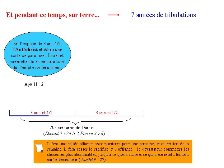 Et pendant ce temps, sur terre. . . 7 années de tribulations En l’espace Et pendant ce temps, sur terre. . . 7 années de tribulations En l’espace