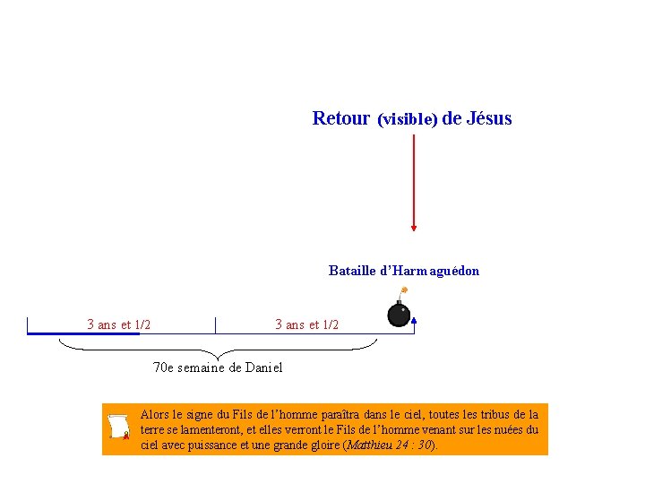 Retour (visible) de Jésus Bataille d’Harmaguédon 3 ans et 1/2 70 e semaine de Retour (visible) de Jésus Bataille d’Harmaguédon 3 ans et 1/2 70 e semaine de