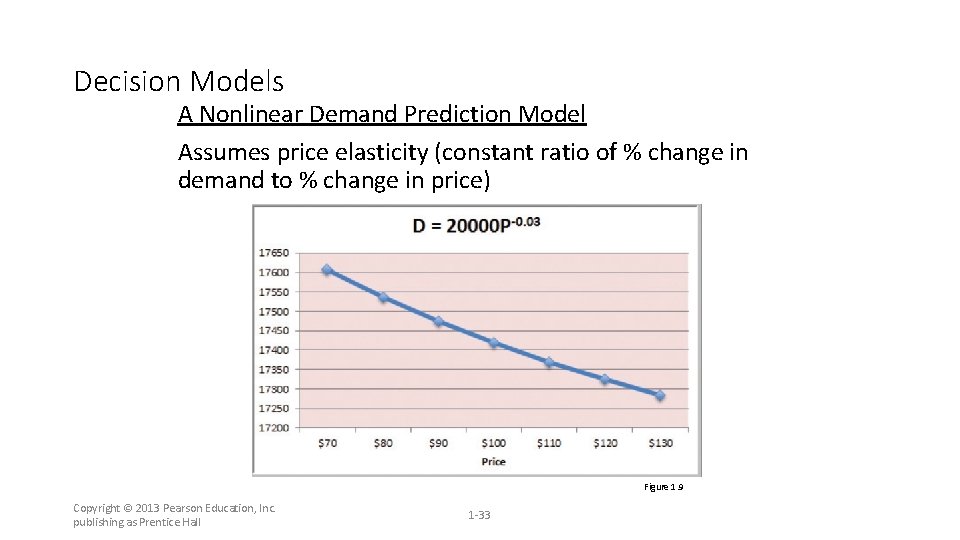 Decision Models A Nonlinear Demand Prediction Model Assumes price elasticity (constant ratio of %