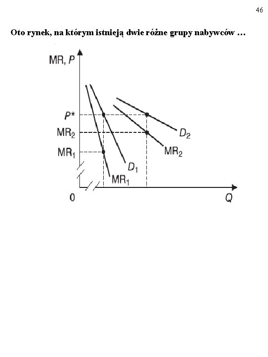 46 Oto rynek, na którym istnieją dwie różne grupy nabywców … 
