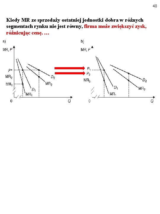 48 Kiedy MR ze sprzedaży ostatniej jednostki dobra w różnych segmentach rynku nie jest