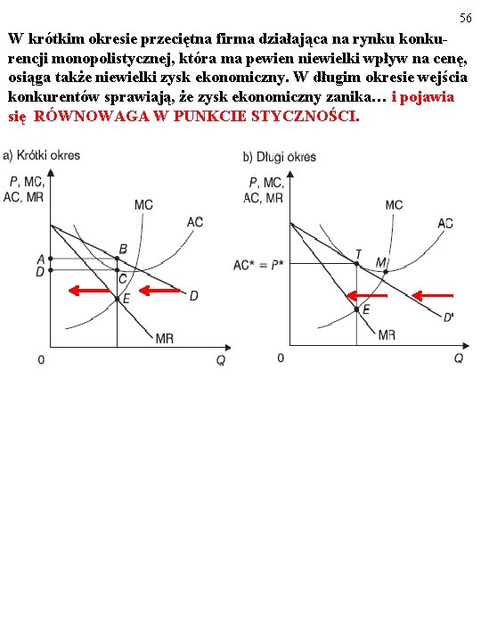 56 W krótkim okresie przeciętna firma działająca na rynku konkurencji monopolistycznej, która ma pewien