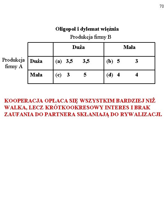 70 Oligopol i dylemat więźnia Produkcja firmy B Duża Produkcja Duża firmy A Mała