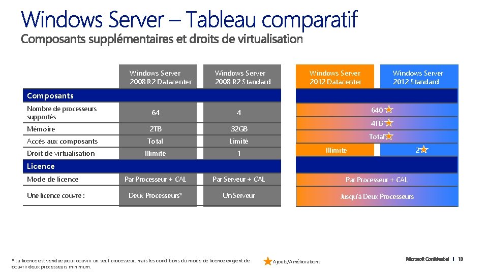 Windows Server 2008 R 2 Datacenter Windows Server 2008 R 2 Standard Windows Server