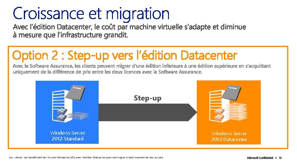 Option 2 : Step-up vers l’édition Datacenter License Step-up Windows Server 2012 Standard Les