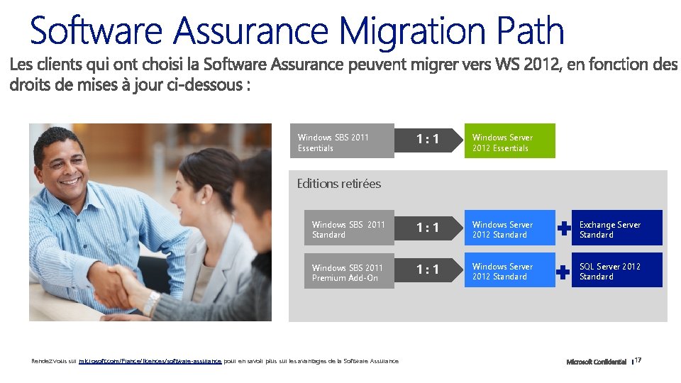 1: 1 Windows Server 2012 Essentials Windows SBS 2011 Standard 1: 1 Windows Server