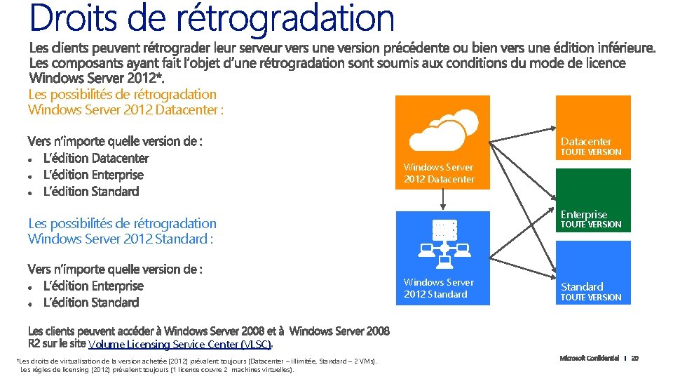 Les possibilités de rétrogradation Windows Server 2012 Datacenter : Datacenter TOUTE VERSION Windows Server