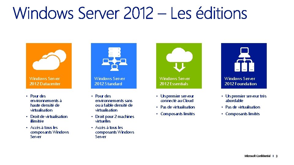 Windows Server 2012 Datacenter • Pour des environnements à haute densité de virtualisation •