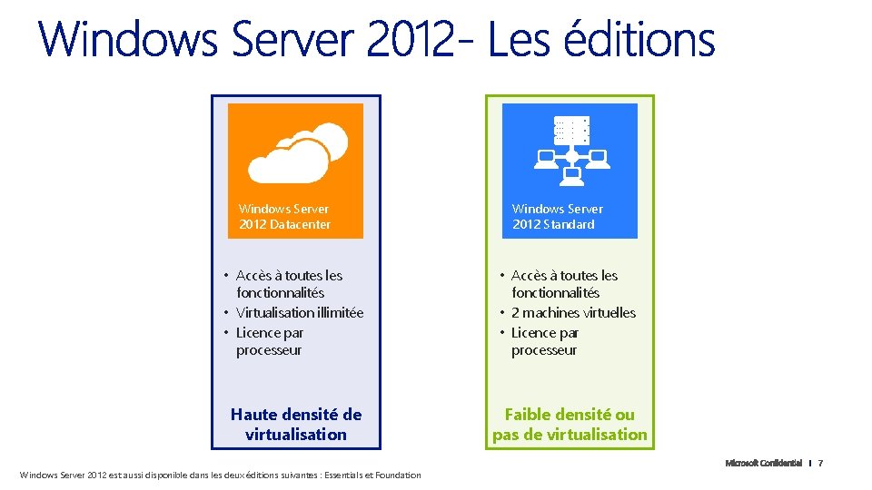 Windows Server 2012 Datacenter Windows Server 2012 Standard • Accès à toutes les fonctionnalités