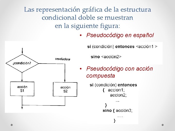 Las representación gráfica de la estructura condicional doble se muestran en la siguiente figura: