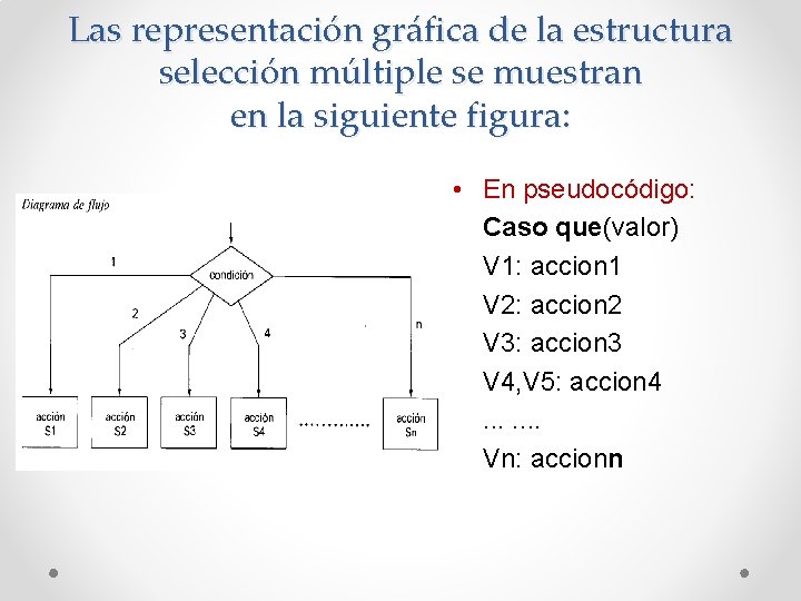 Las representación gráfica de la estructura selección múltiple se muestran en la siguiente figura: