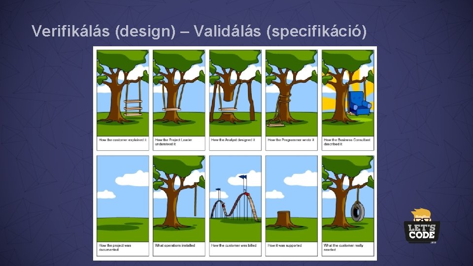 Verifikálás (design) – Validálás (specifikáció) 