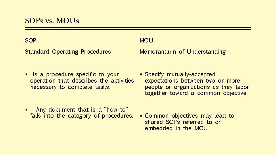 SOPs vs. MOUs SOP MOU Standard Operating Procedures Memorandum of Understanding § Is a