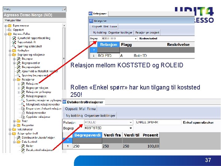 Relasjon mellom KOSTSTED og ROLEID Rollen «Enkel spørr» har kun tilgang til koststed 250! Relasjon mellom KOSTSTED og ROLEID Rollen «Enkel spørr» har kun tilgang til koststed 250!