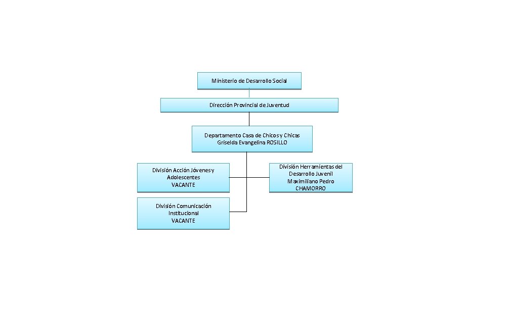 Ministerio de Desarrollo Social Dirección Provincial de Juventud Departamento Casa de Chicos y Chicas