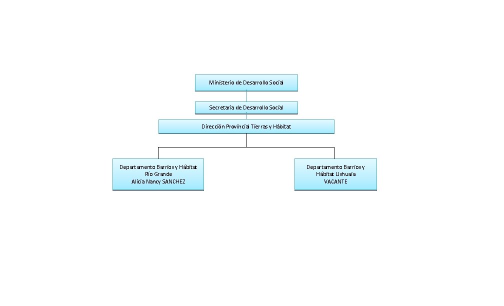 Ministerio de Desarrollo Social Secretaría de Desarrollo Social Dirección Provincial Tierras y Hábitat Departamento