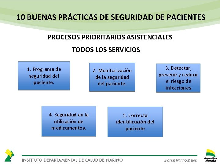 10 BUENAS PRÁCTICAS DE SEGURIDAD DE PACIENTES PROCESOS PRIORITARIOS ASISTENCIALES TODOS LOS SERVICIOS 1.