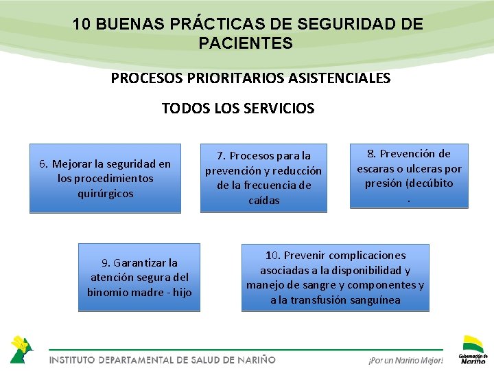 10 BUENAS PRÁCTICAS DE SEGURIDAD DE PACIENTES PROCESOS PRIORITARIOS ASISTENCIALES TODOS LOS SERVICIOS 6.