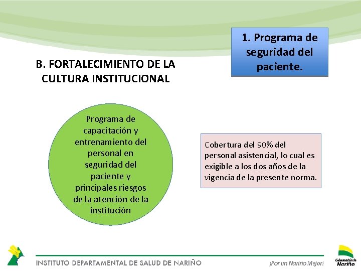 B. FORTALECIMIENTO DE LA CULTURA INSTITUCIONAL Programa de capacitación y entrenamiento del personal en