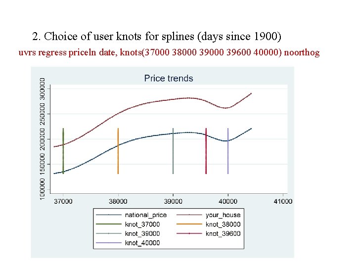 2. Choice of user knots for splines (days since 1900) uvrs regress priceln date,