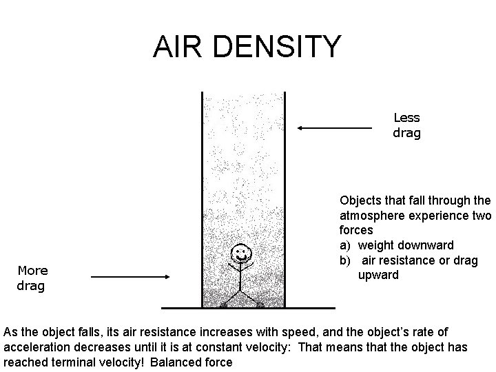 AIR DENSITY Less drag More drag Objects that fall through the atmosphere experience two