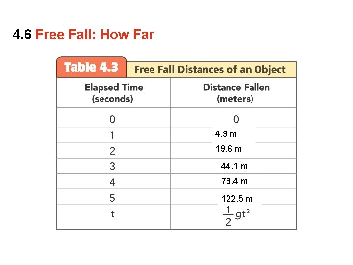 4. 6 Free Fall: How Far 4. 9 m 19. 6 m 44. 1