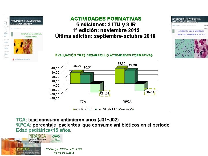 ACTIVIDADES FORMATIVAS 6 ediciones: 3 ITU y 3 IR 1ª edición: noviembre 2015 Última